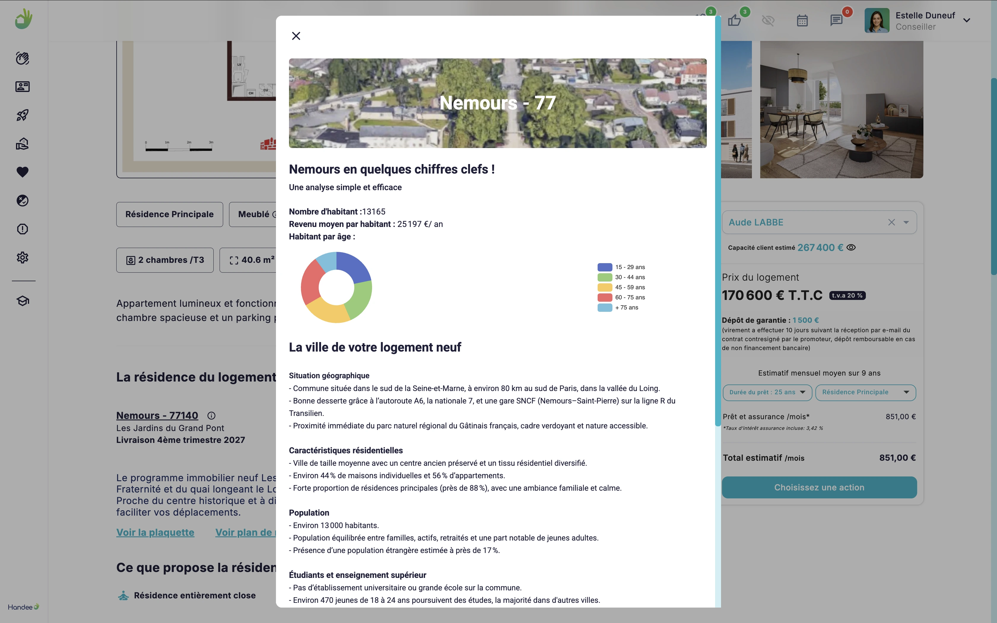 Dashboard de vente